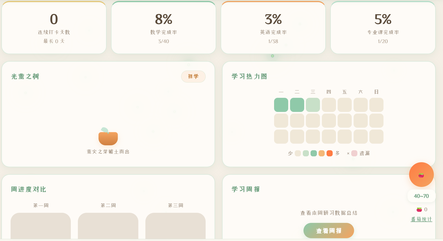 学习数据总览