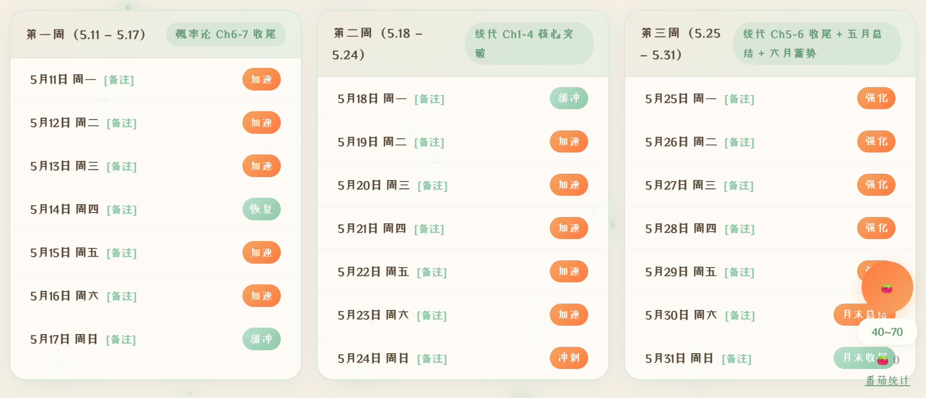 每日规划主视图