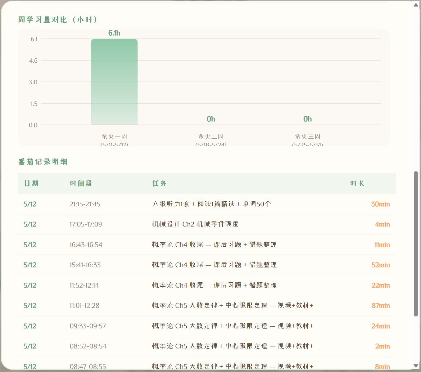 番茄数据记录